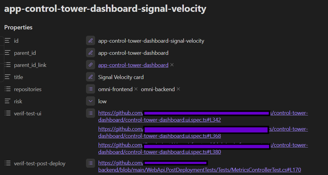 Obsidian properties panel for the spec app-control-tower-dashboard-signal-velocity, showing id, parent_id, parent_id_link, title, repositories, a risk level of low, and verif-test-ui and verif-test-post-deploy fields linking to specific line numbers in test files on GitHub.
