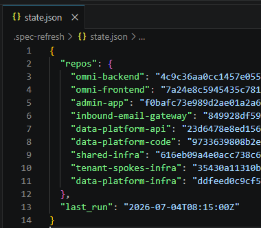 A state.json file listing ten repositories — backend, frontend, admin app, inbound email gateway, data platform api and code, shared and tenant infrastructure — each mapped to the commit SHA seen at the last run, plus a last_run timestamp.